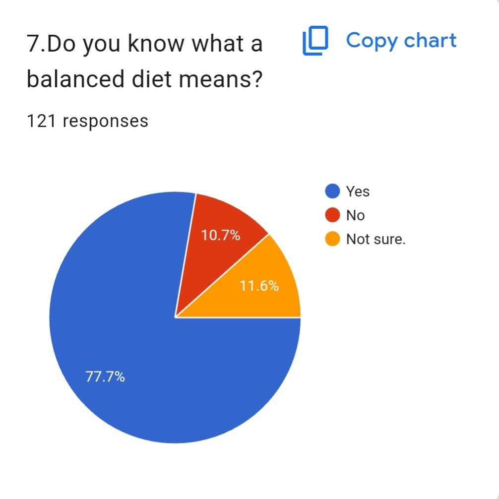 NUTRITION AND HEALTHY MEALS - Photo 44